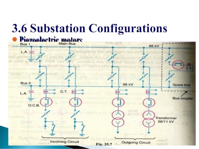 Power System Planning Pdf